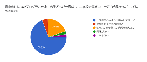 性教育　CAP